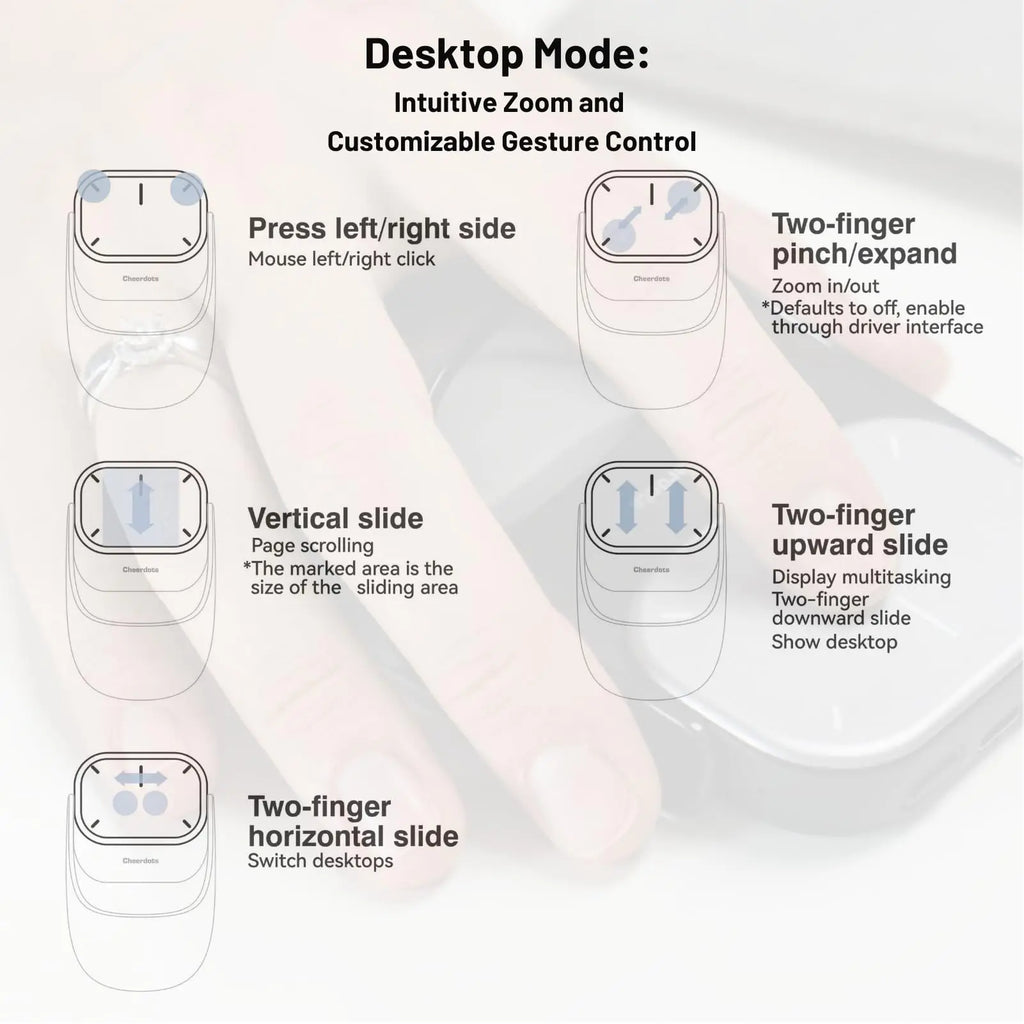 Ασύρματο ποντίκι, Touchpad, All-in-one